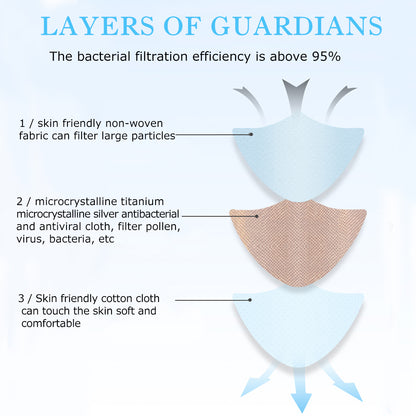 Kids Mask, Microcrystalline Titanium Silver Antibacterial Efficient Children Face Mask, Unique Medical Antibacterial Technology, Repeated Use